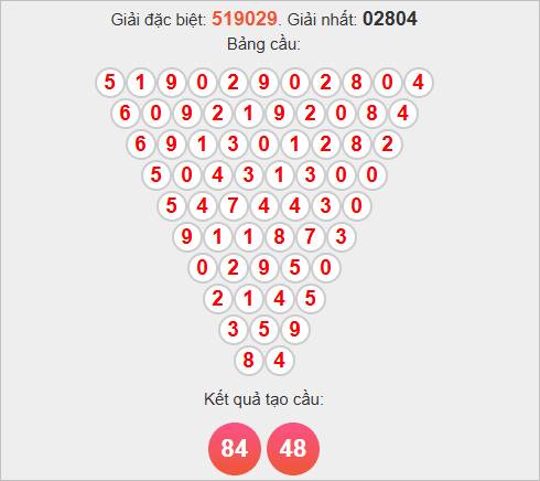 Soi cầu Pascale Quảng Nam