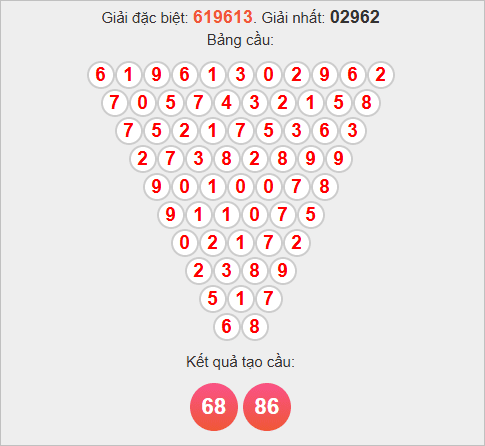 Soi cầu Pascale Quảng Nam hôm nay