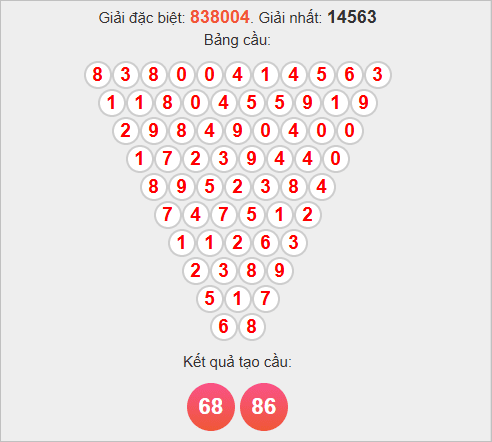 Soi cầu Pascale Quảng Trị 13/11/2025