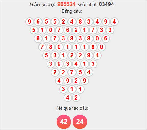 Soi cầu Quảng Trị theo Pascale Soi cầu Quảng Trị theo Pascale