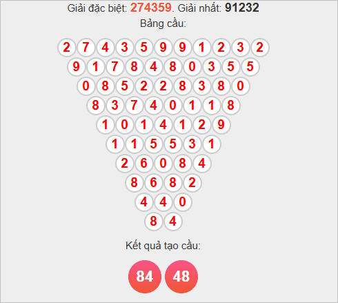 Soi cầu Pascale Sóc Trăng mới nhất