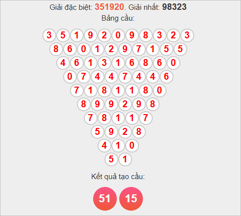 Soi cầu Pascale Tiền Giang ngày 2/11/2025