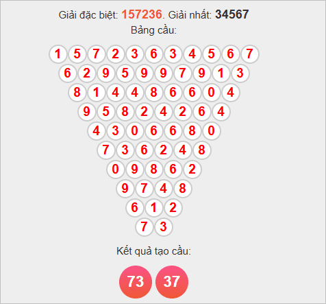 Soi cầu Pascale Vũng Tàu Soi cầu Pascale Vũng Tàu