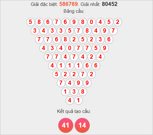 Soi cầu Pascal HCM ngày 1/11/2025