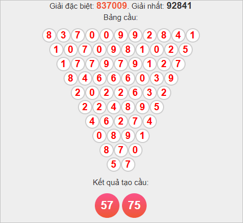 Soi cầu Pascal HCM ngày 15/11/2025