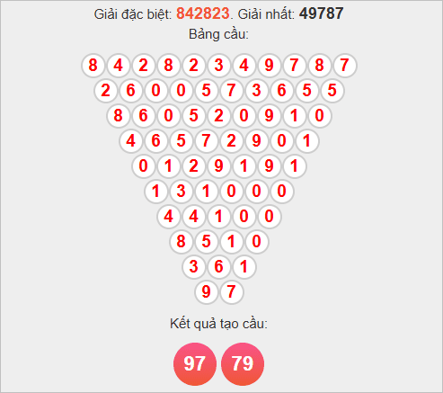 Soi cầu Pascale HCM thứ Bảy