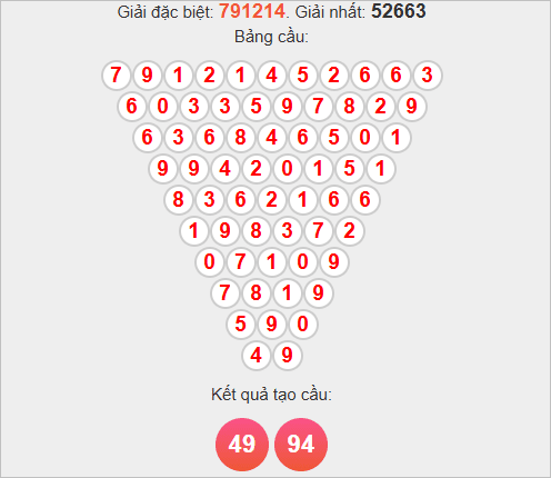 Soi cầu Pascale Vĩnh Long ngày 14/11/2025