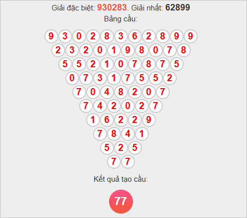 Soi cầu Vĩnh Long theo Pascale Soi cầu Vĩnh Long theo Pascale