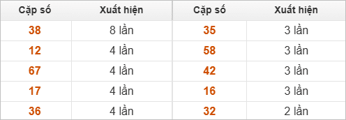 Hai số cuối giải đặc biệt về nhiều nhất