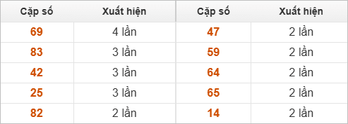 Hai số cuối giải đặc biệt về nhiều nhất và ít nhất