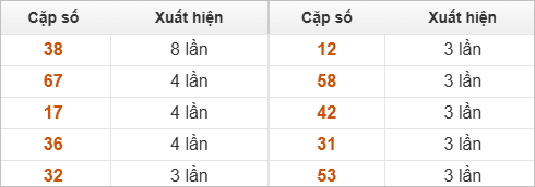 Hai số cuối giải đặc biệt về nhiều nhất