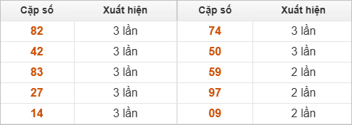 Hai số cuối giải đặc biệt về nhiều nhất và ít nhất