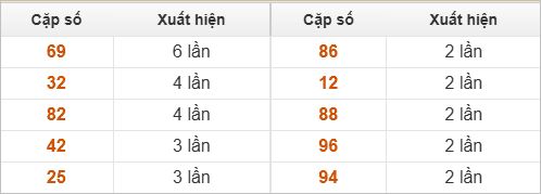 2 số cuối giải đặc biệt về nhiều nhất và ít nhất 2 số cuối giải đặc biệt về nhiều nhất và ít nhất