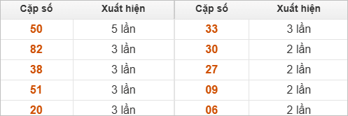 Hai số cuối giải đặc biệt về nhiều nhất