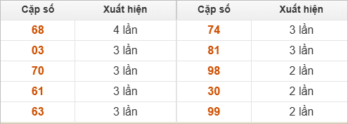 Hai số cuối giải đặc biệt về nhiều nhất