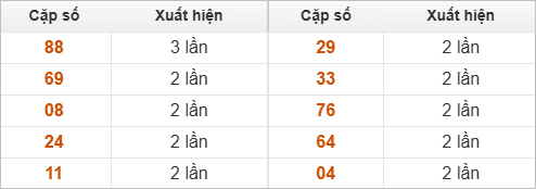 Hai số cuối giải đặc biệt về nhiều nhất