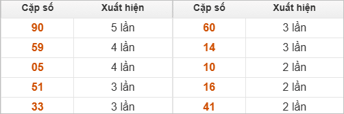 Hai số cuối giải đặc biệt về nhiều nhất Hai số cuối giải đặc biệt về nhiều nhất