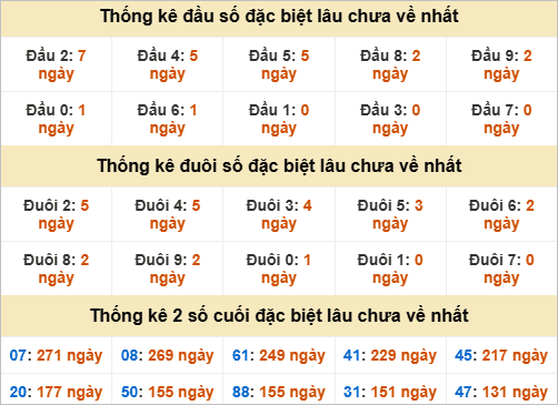 Đầu, đuôi GĐB lâu chưa về