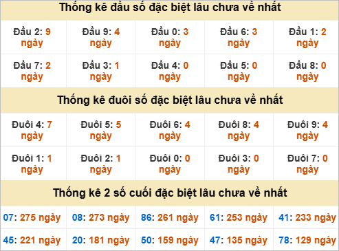 Đầu, đuôi GĐB lâu chưa về