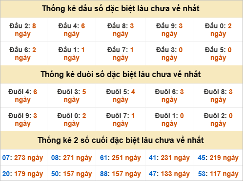 Đầu, đuôi GĐB lâu chưa về