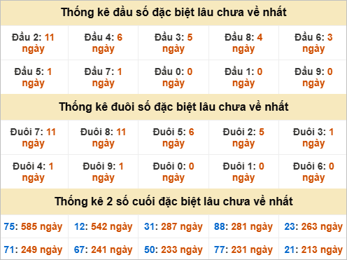 Đầu, đuôi GĐB lâu chưa về