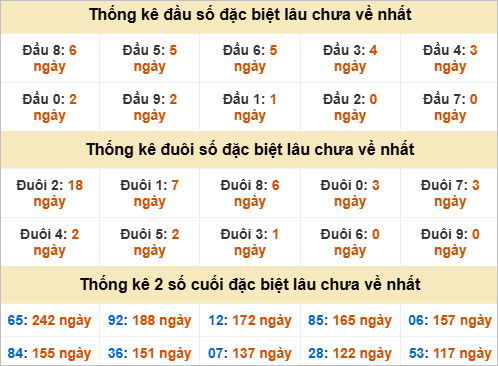 Đầu, đuôi GĐB lâu về