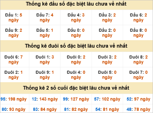 Đầu, đuôi GĐB lâu chưa về