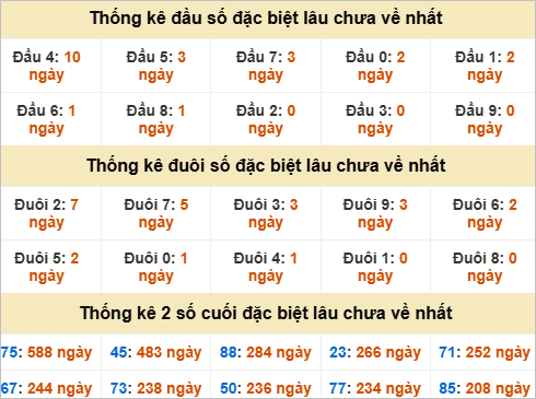 Đầu, đuôi GĐB lâu chưa về