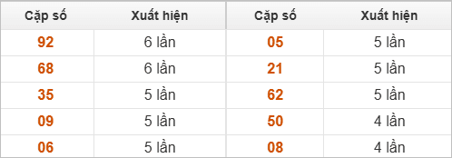 Thống kê 2 số cuối đặc biệt về nhiều nhất trong 30 tuần Thống kê 2 số cuối đặc biệt về nhiều nhất trong 30 tuần