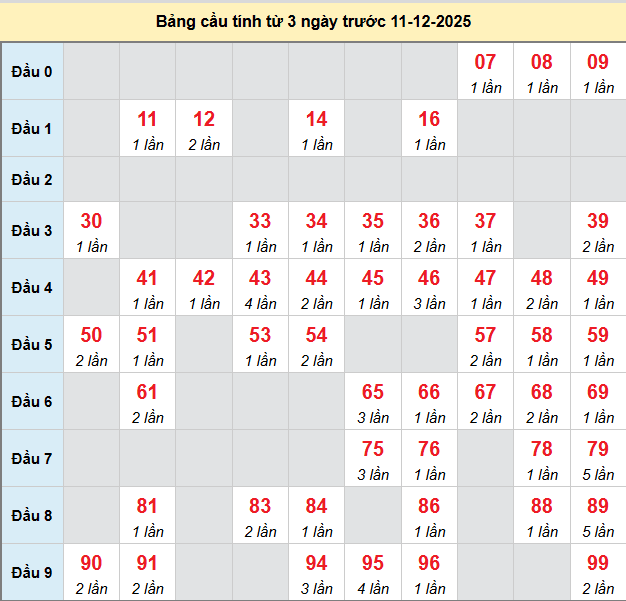 bach-thu-an-giang-ngay-11-12-2025 bach-thu-an-giang-ngay-11-12-2025