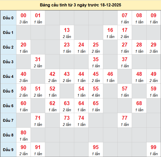 bach-thu-an-giang-ngay-18-12-2025 bach-thu-an-giang-ngay-18-12-2025