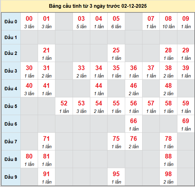 /bach-thu-bac-lieu-ngay-02-12-2025