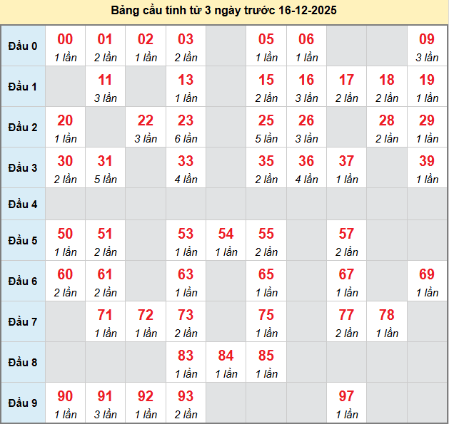 bach-thu-bac-lieu-ngay-16-12-2025 bach-thu-bac-lieu-ngay-16-12-2025