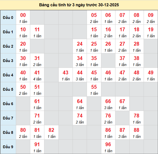 /bach-thu-bac-lieu-ngay-30-12-2025