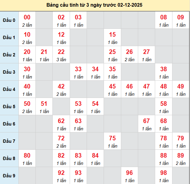 bach-thu-ben-tre-ngay-02-12