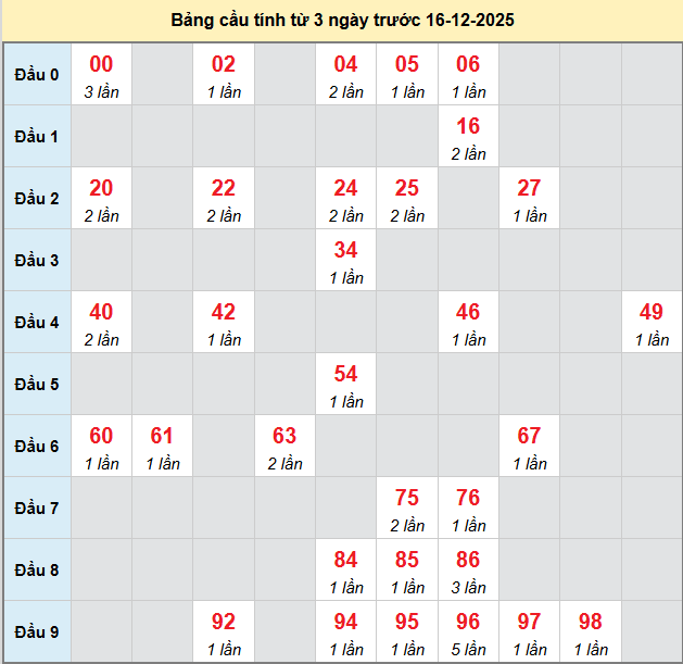 bach-thu-ben-tre-ngay-16-12-2025 bach-thu-ben-tre-ngay-16-12-2025