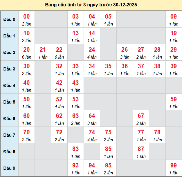 bach-thu-ben-tre-ngay-30-12