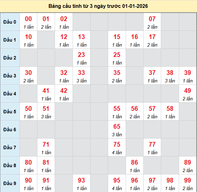 bach-thu-binh-dinh-ngay-01-01 bach-thu-binh-dinh-ngay-01-01