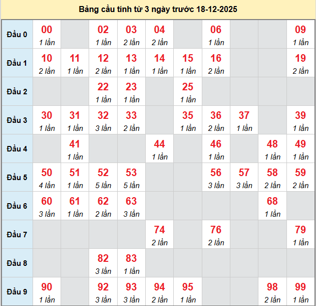 bach-thu-binh-dinh-ngay-18-12