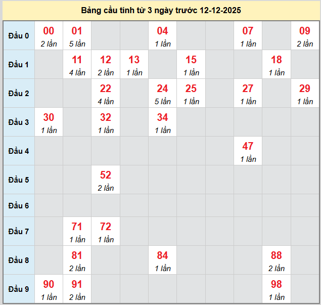 bach-thu-binh-duong-ngay-12-12-2025 bach-thu-binh-duong-ngay-12-12-2025