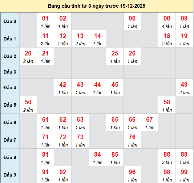 bach-thu-binh-duong-ngay-19-12-2025 bach-thu-binh-duong-ngay-19-12-2025