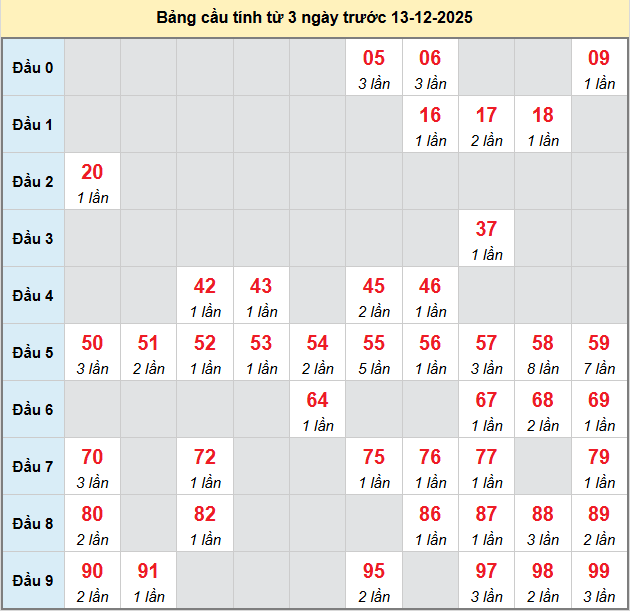 bach-thu-binh-phuoc-ngay-13-12-2025