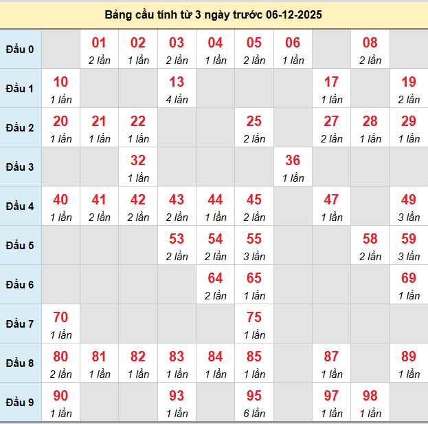 bach-thu-binh-phuoc-ngay-6-12-2025 bach-thu-binh-phuoc-ngay-6-12-2025