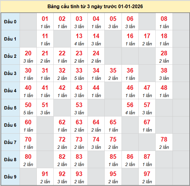 /bach-thu-binh-thuan-ngay-01-01-2026