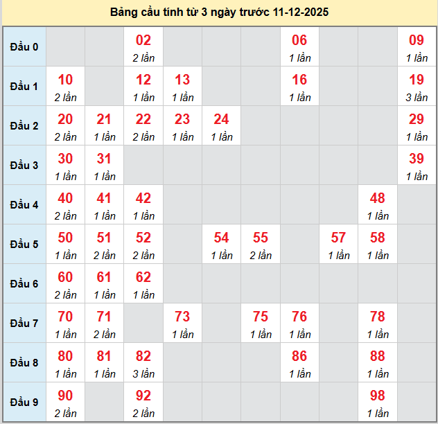 bach-thu-binh-thuan-ngay-11-12-2025 bach-thu-binh-thuan-ngay-11-12-2025