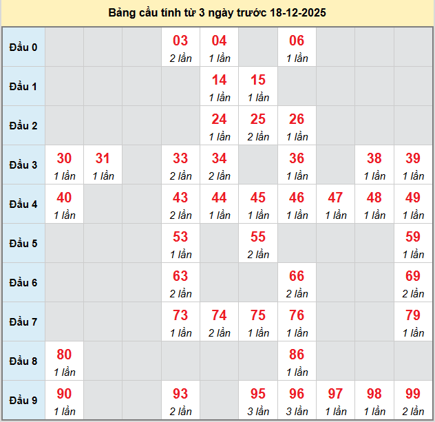 bach-thu-binh-thuan-ngay-18-12 bach-thu-binh-thuan-ngay-18-12