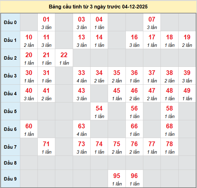 bach-thu-binh-thuan-ngay-4-12 bach-thu-binh-thuan-ngay-4-12