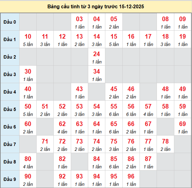 bach-thu-ca-mau-ngay-15-12-2025 bach-thu-ca-mau-ngay-15-12-2025