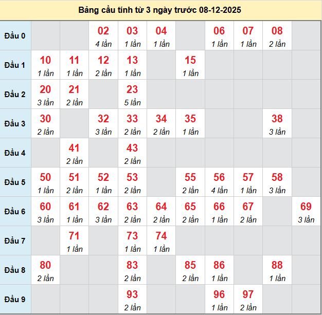 bach-thu-ca-mau-ngay-8-12 bach-thu-ca-mau-ngay-8-12