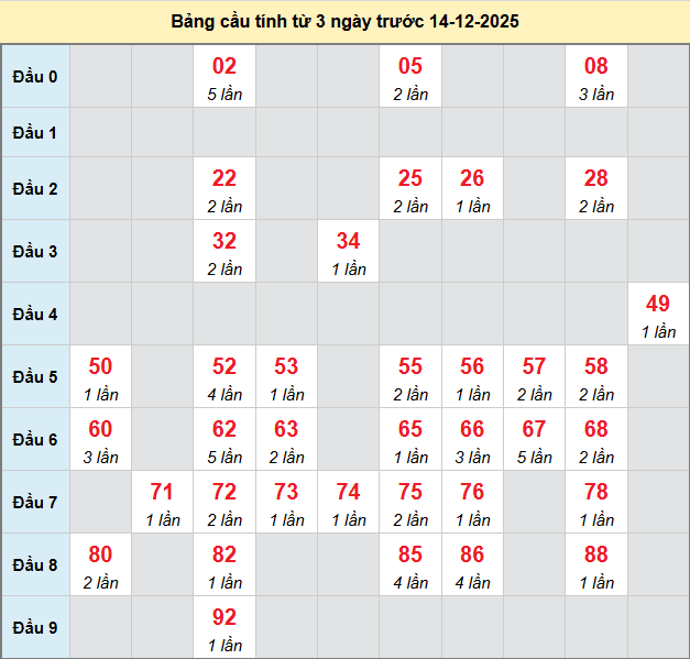 bach-thu-da-lat-ngay-14-12-2025 bach-thu-da-lat-ngay-14-12-2025